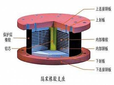 通渭县通过构建力学模型来研究摩擦摆隔震支座隔震性能
